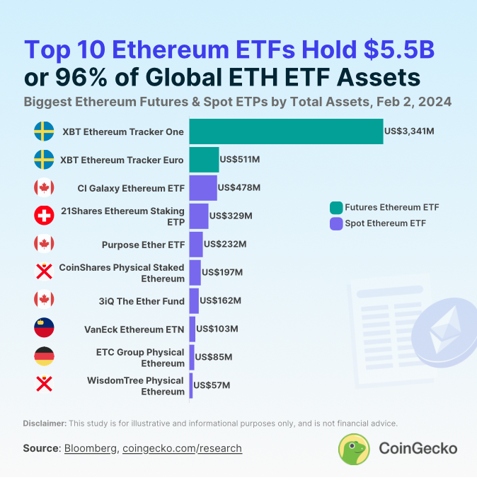 ETH’s Increasing Regulatory Acceptance The regulatory landscape for ETH is steadily clarifying.